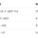 인플루언서 마케팅의 장단점과 성공 사례 – 브랜드와 팬덤의 연결고리