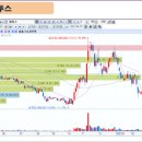 (주)컴투스타이젬 이미지