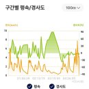 2024년 9월1일 진안[마이산]산행 이미지