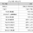 농업회사법인 주식회사 인산농장