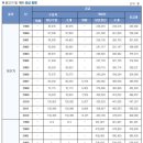 다인커뮤니케이션 이미지