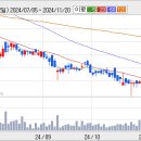 (주)동양금속 이미지