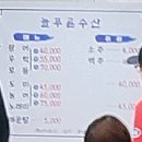 늘푸른수산