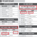 John Doe님 사례를 보면서 항우울제를 복용하는 조울증 환우가 고려 해야 될 점 이미지