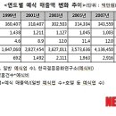 배감실 이미지