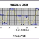 강남-007 이미지