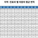 모아이비인후과의원 이미지