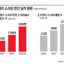 골프존대박스크린골프 Daum카페