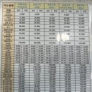 동계보건지소 | 드디어 다시 다녀온 소리도(연도) 여행