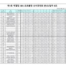 케겔프로 이미지