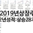 에스제이씨에스