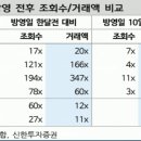 씨에스에드
