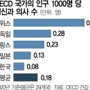 춘천정신건강의학과의원 이미지