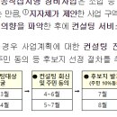 도봉-쌍문-도봉-1151 이미지