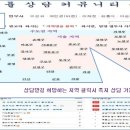 이전등기 법무사 - 서울시 서초구 반포자이 아파트 이미지