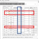 아산시-2023-001 | [공매] 온비드 압류재산 지방 아파트 탐색 24.02.28 | 대항력 있는 임차인이 확정일자 늦게 받은 경우...