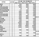 &#34;6월 결산 및 중간배당 노려볼 만한 관심주 23選&#34; 이미지