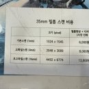 신신칼라 이미지