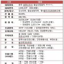 엠버418오피스텔 이미지