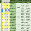 에스케이제이인베스트먼트