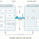 자연이음 이미지