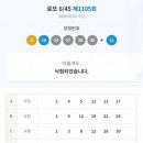 로또복권 이미지