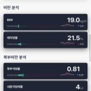 바디컨디션