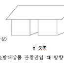 노즐(관창)배치, 관창 배치의 일반 원칙, 경계관창 배치법, 풍횡측 및 풍상 측, 경계관창 배치시의 유의사항 이미지