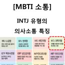 INTJ 유형의 의사소통 특징 이미지