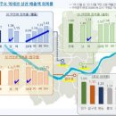 서울중심상권 임장후기