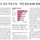 한미 실업 네이버블로그