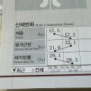 누워서 3시간 운동한 효과를 내는 관리! 셀포랩 슬리밍 관리 후기