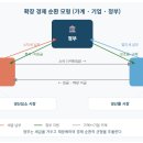경제 주체— 가계, 기업, 정부는 어떻게 경제를 움직이는가