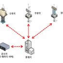 자동우량경보시스템-경보국 이미지