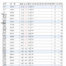 청주KS