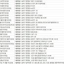 훼미리치과의원 이미지