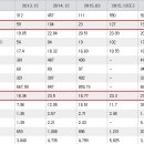 마이크로컨텍솔--4/4분기 성수기대비~매수해두면 수익난다. 이미지