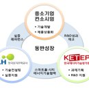 지앤지솔라