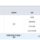 [33기 생유예]휴학중합격/ 평균 60.46 //노동 58/행쟁 71/인사 49/민소 63// 김기범, 윤성봉, 최중락, 김광수 이미지