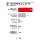 공단써비스센타 이미지