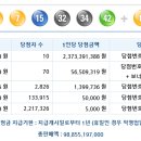 로또 제 978회 당첨번호 - 2021년08월28일 이미지