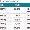 헬스케어주