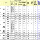 엘에이치17단지(장현LH17단지) 이미지