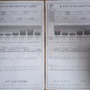 상주에서(지기재햇살농장)