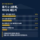후곡글사랑국어학원 | 후곡수능영어ㅣ일산 후곡 수능영어학원 썸머스쿨 후기 — ARPM·리스닝쉐도잉 신설반, 왜 등록이 몰릴까...