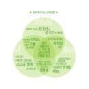 삼덕유치원 이미지