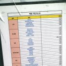 포시즌캠핑장 이미지
