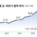 1년 내 만기 전세보증금 300조… 역전세, 우리집까지 덮치나 이미지