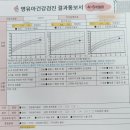 연우소아청소년과의원 이미지