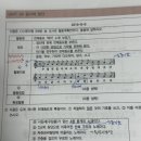 예술경험 기출 2016-B-6(p.35) / 2017-B-5(p.36) 이미지